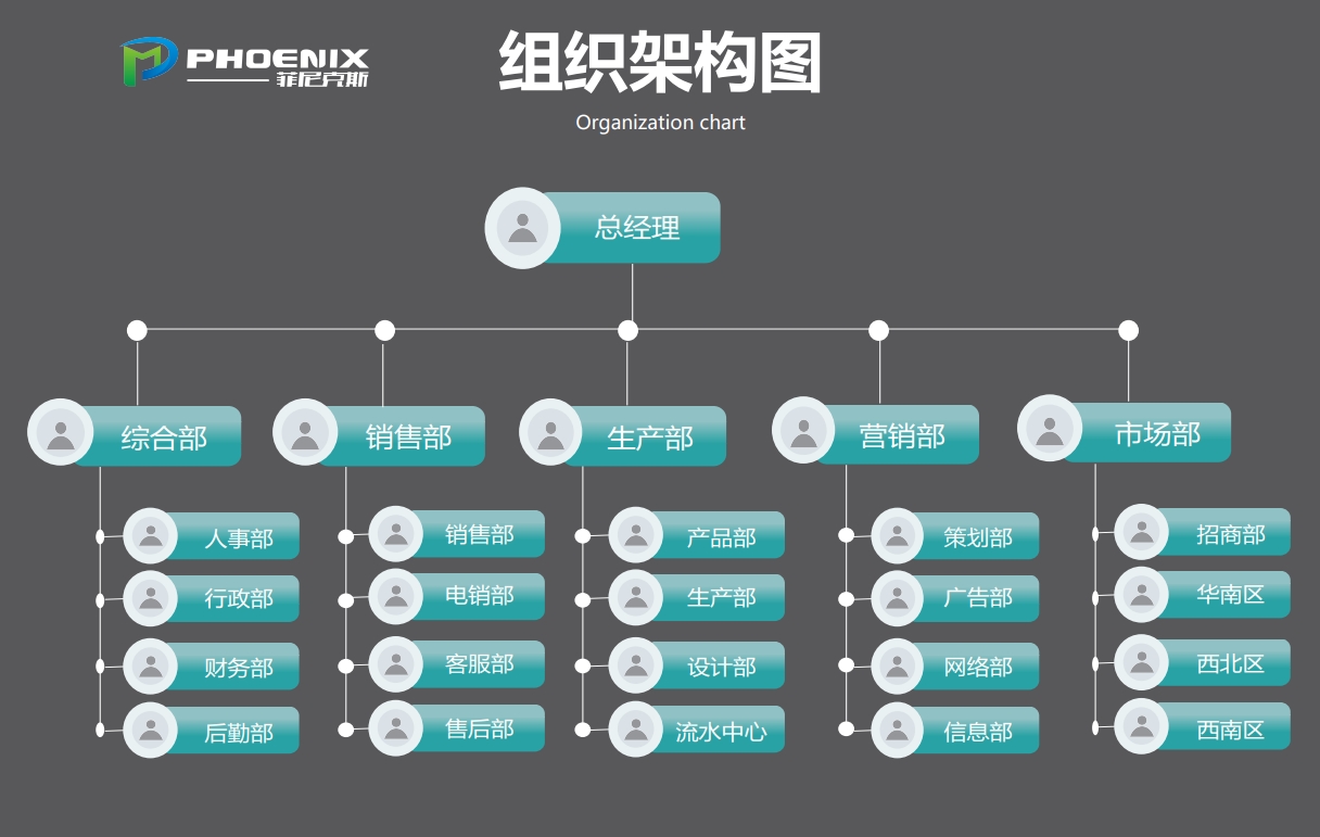 菲尼克斯礦山設(shè)備（上海）有限公司組織架構(gòu)圖